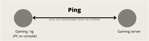 Ping Vs Latency Vs Jitter