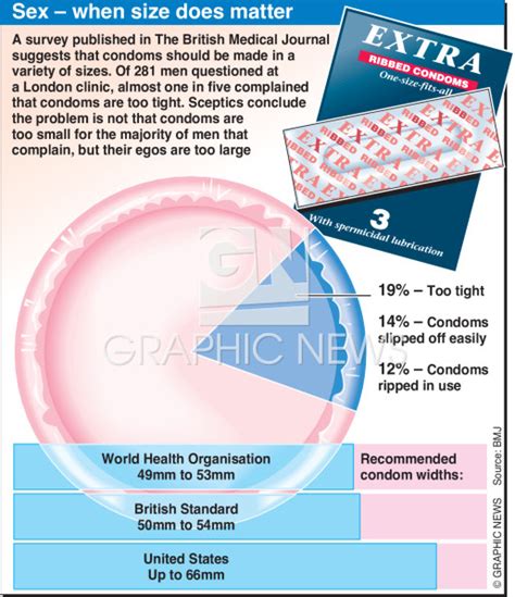 Condom Size Chart How To Find The Right Size