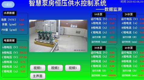 泵站无人值守远程监控方案 工控人家园