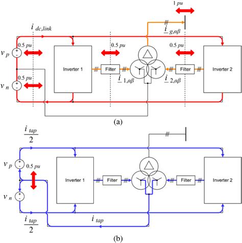 Figure From Multiport Converter With Independent Control Of Ac And Dc