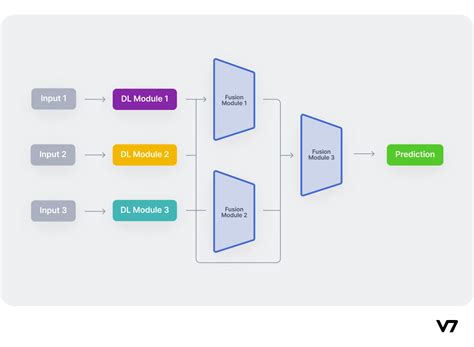 Multimodal Deep Learning Definition Examples Applications