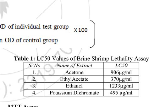 Table From Cytotoxicity Analysis Of Crude Leaf Extracts From T Ecoma