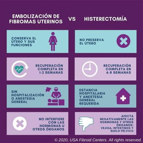 Histerectomía Vs Embolización De Fibromas Uterinos