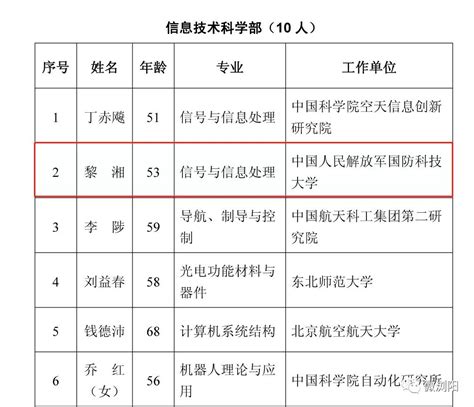 今天揭晓！这位浏阳人当选中国科学院院士！ 新湖南客户端 新湖南