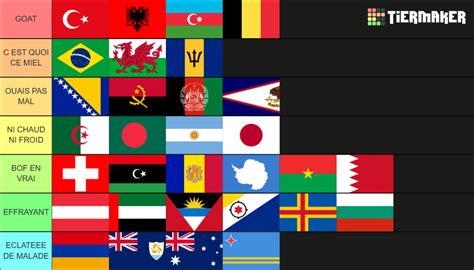 Every Country Flag Tier List Community Rankings Tiermaker