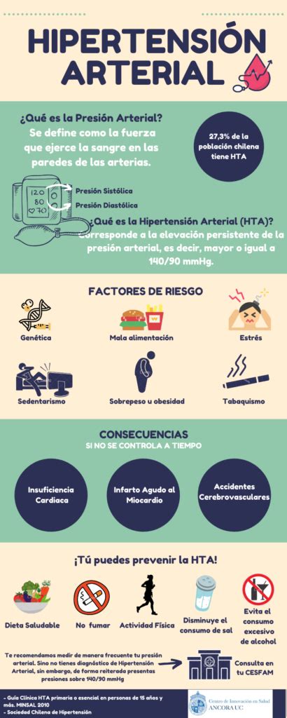 Conoce M S Sobre La Hipertensi N Arterial