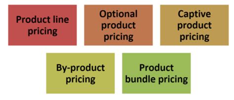 Principles Of Marketing Final Exam Flashcards Quizlet