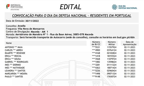 Dia Da Defesa Nacional 2023 Freguesia De Vila Nova De Monsarros