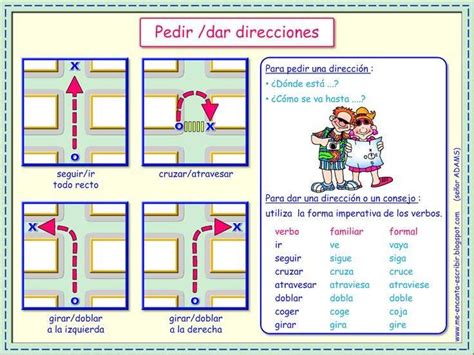 Giving Directions In Spanish Worksheet Printable PDF Template