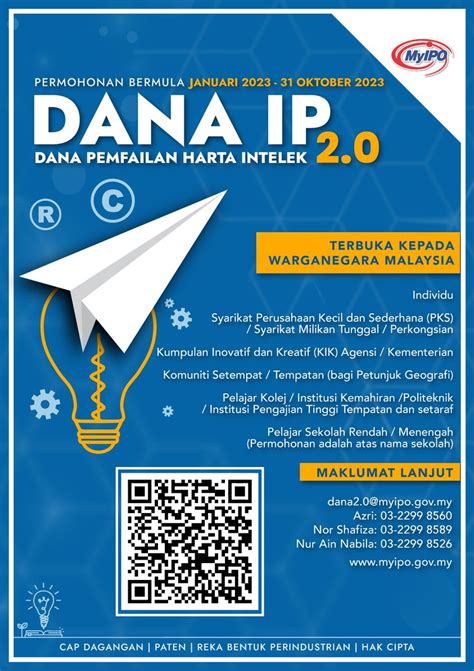 Dana Pemfailan Harta Intelek DANA IP 2 0 Blog Penyejukan