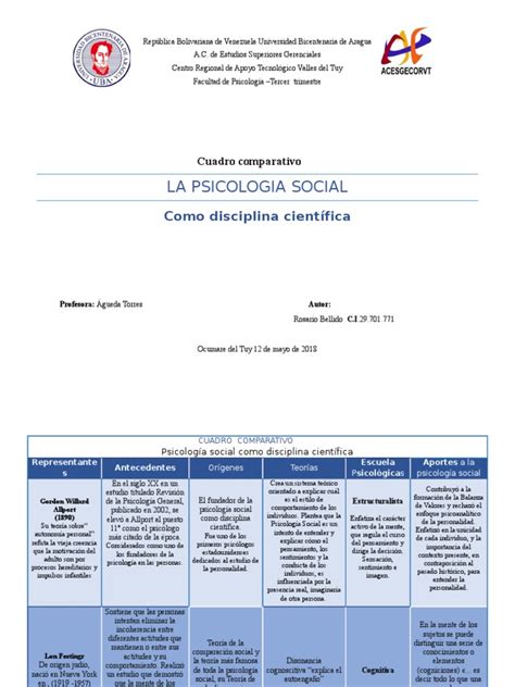 Cuadro Comparativo Psicologia Social Rosario Bellido Pdf Psicología Social Sicología