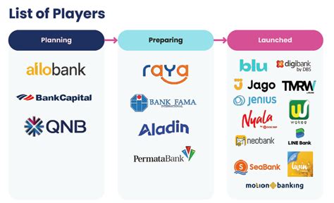 Bank Di Jakarta Perumperindo Co Id