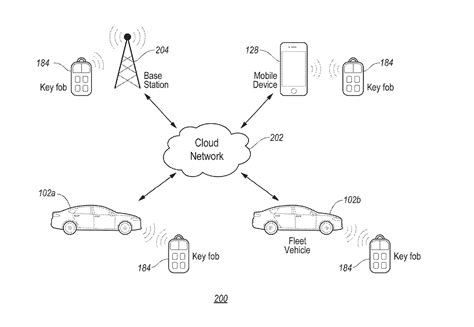 Ford Patents Key Fob Relay Attack Prevention System, Will Make Stealing ...