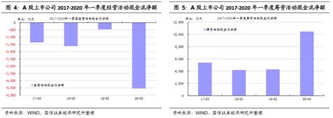 2020年下半年信用债投资策略：迎接挑战 挖掘机遇现金流新浪财经新浪网