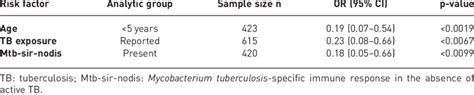 Protective Effect Of Isoniazid Preventive Therapy Derived From Download Scientific Diagram