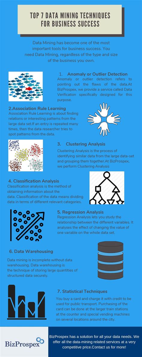 Data Mining Technique Has Become One Of The Most Important Tools For