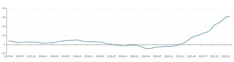 国际宏观经济分析2022年4月第三期 企业官网