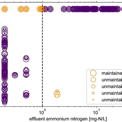 Ammonium Valley PH Soft Sensor Measured Effluent Ammonium