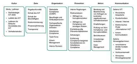 Kit Comp Informationen F R Partner Innen