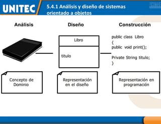 Analisis Y Disenio De Sistemas Orientados A Objetos Ppt