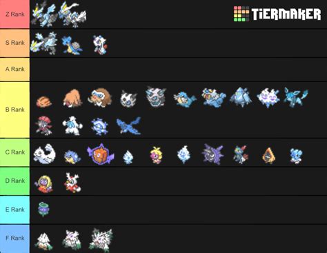 Ice Type Tier List Community Rankings Tiermaker