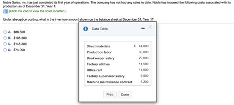 Solved Noble Sales Inc Has Just Completed Its First Year