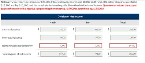 Solved Vabb Fry Co Reports Net Income Of Chegg