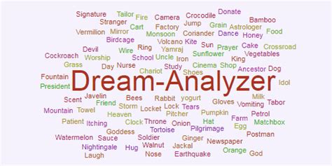 Online Dream Analyzer Search Dream Interpretations