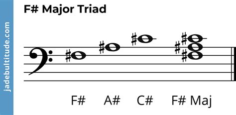 The F Sharp Major Triad A Music Theory Guide 🎶🎸🎹