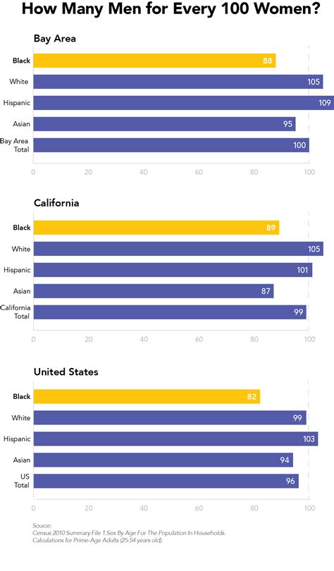 Map Why Black Women Outnumber Black Men In The Bay Area And Beyond Kqed