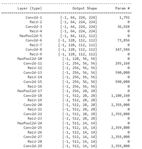 Pytorch Model Summary Detailed Tutorial Python Guides