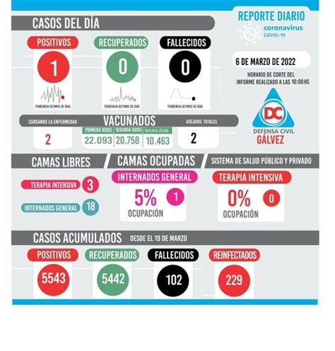 San Vicente Y Regi N Noticias