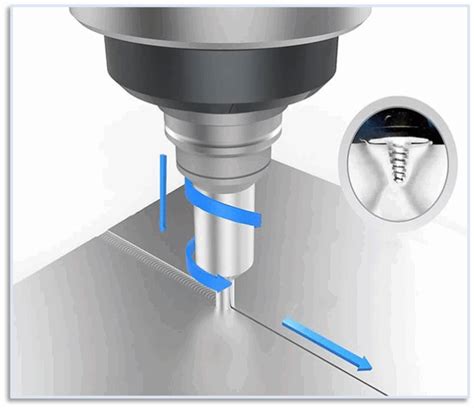 Basic Process Of Friction Stir Welding Tool In China FSW Supplier