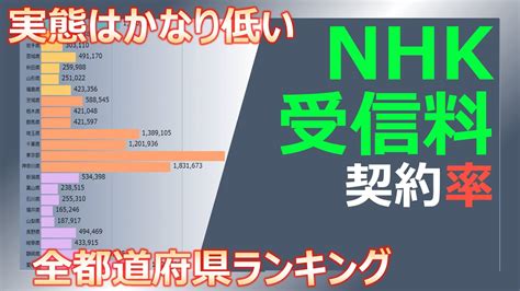 Nhk受信料払っている人の割合 Mcsiydne