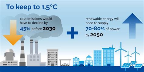 The IPCC Special Report On 1 5C Key Takeaways For PRI Signatories