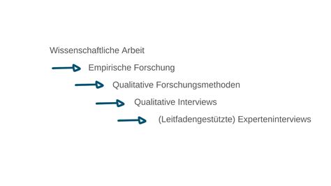 Das Experteninterview als Forschungsmethode Ein Überblick