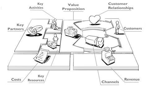 Business Model Generation