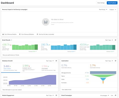 Sap Emarsys What Is It All About