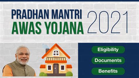 Pradhan Mantri Awas Yojana 2021- Eligibility, Benefits, Documents