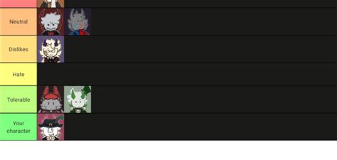 Phighting Relation Chart Tier List (Community Rankings) - TierMaker