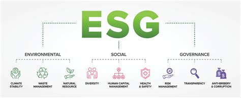 What Do We Mean By Eesg Metrics Responsible Business Project