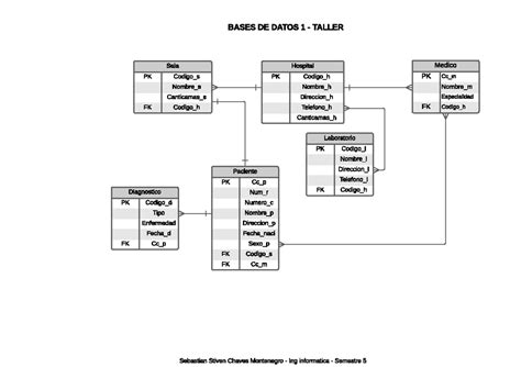 Entidad Relacion Bases De Datos 1 Taller Sebastian Stiven Chaves