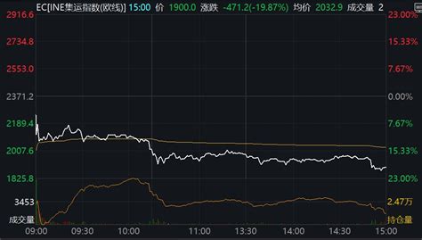 纳斯达克中国金龙指数跌幅扩大至3