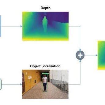 PDF Absolute Distance Prediction Based On Deep Learning Object