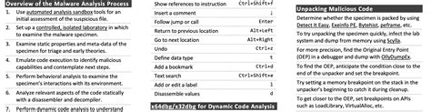 Cheat Sheet For Analyzing Malicious Software