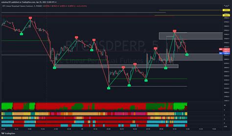 PHEMEX BTCUSDPERP Chart Image By Asianboy101 TradingView