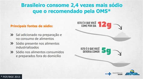 Consumir sal em excesso pode comprometer a saúde cognitiva Ecoo