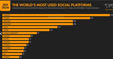 Conhe A Redes Sociais Mais Usadas No Brasil Em