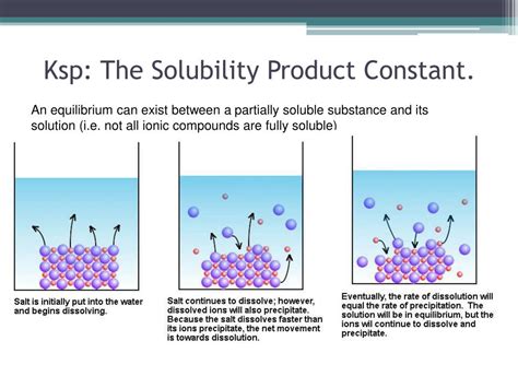 PPT Ksp The Solubility Product Constant PowerPoint Presentation