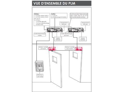 Fiche Produits Crouzilles Bloc Porte Coupe Feu Jarnac